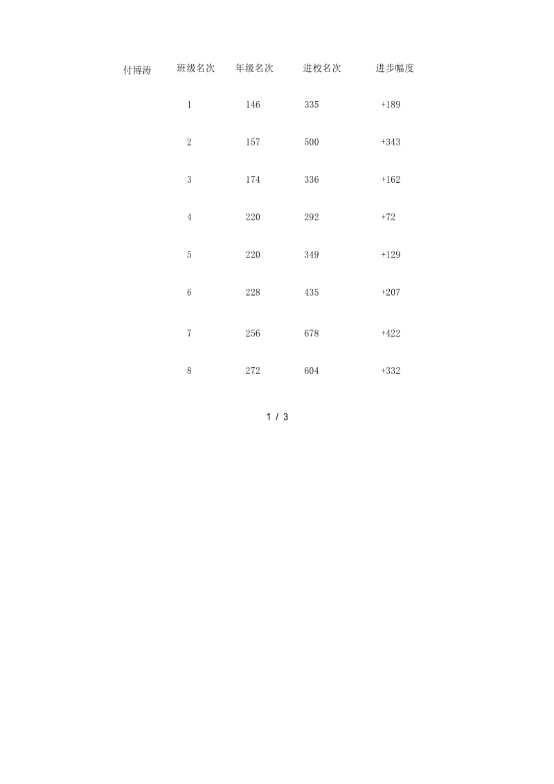 期中考试班级的质量分析.docx_第2页