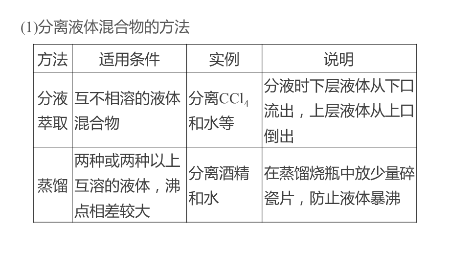 高考有机实验题解题思路.ppt_第3页