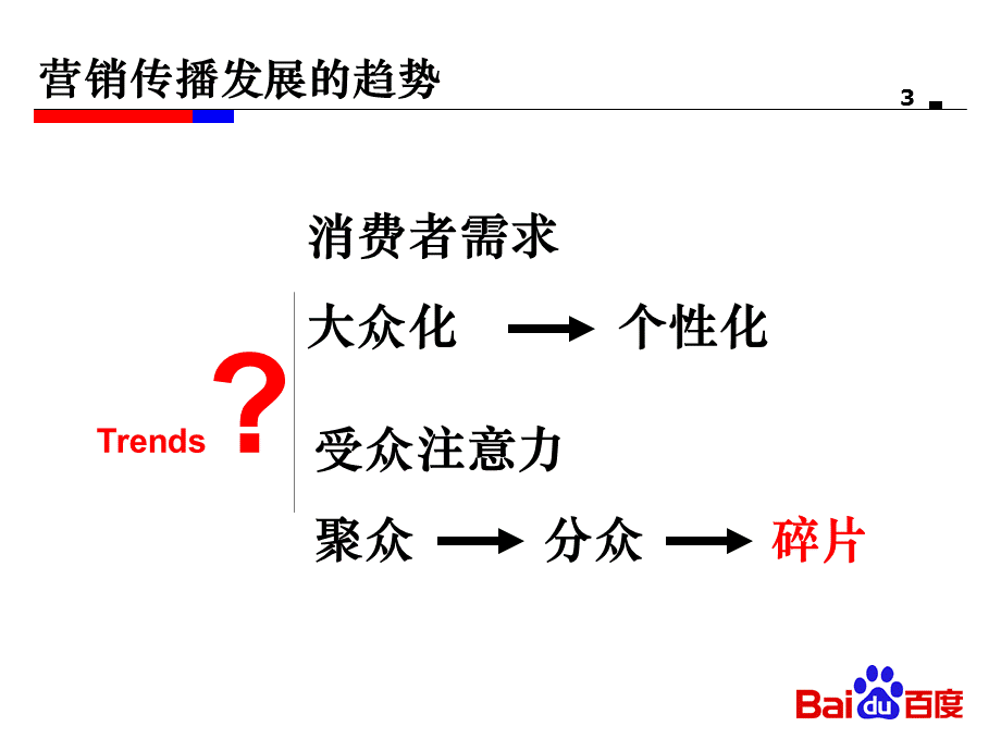 百度精准广告.ppt_第3页