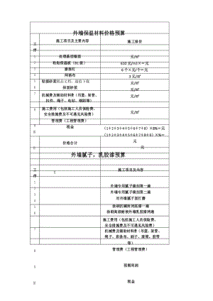 外墙保温材料价格预算.docx