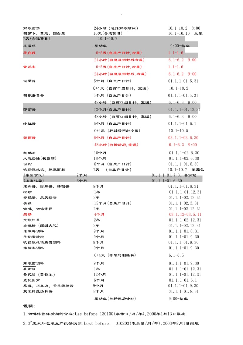 肯德基-KFC--产品保存时间表.docx_第3页