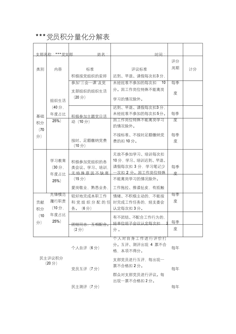 党员积分量化管理.docx_第1页