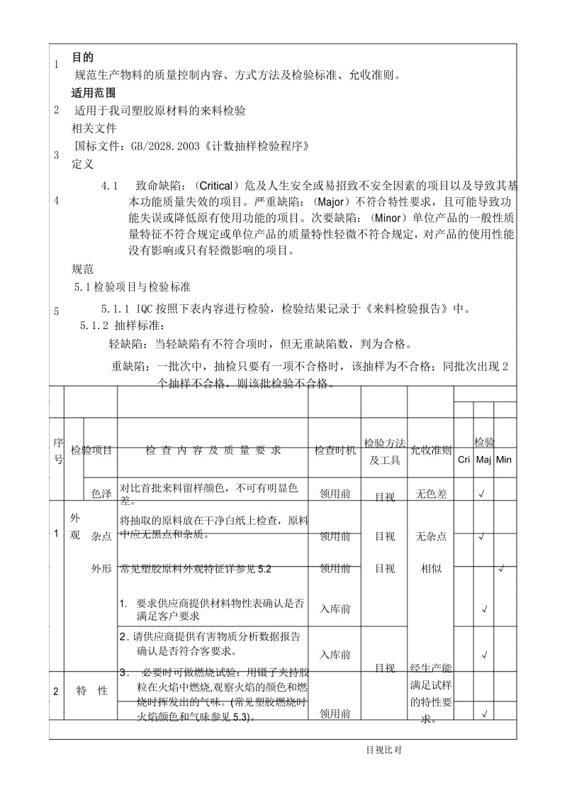 塑胶原料 来料检验规范.docx_第2页