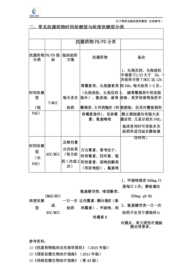 浓度依赖性与时间依赖性抗菌药物.docx_第3页