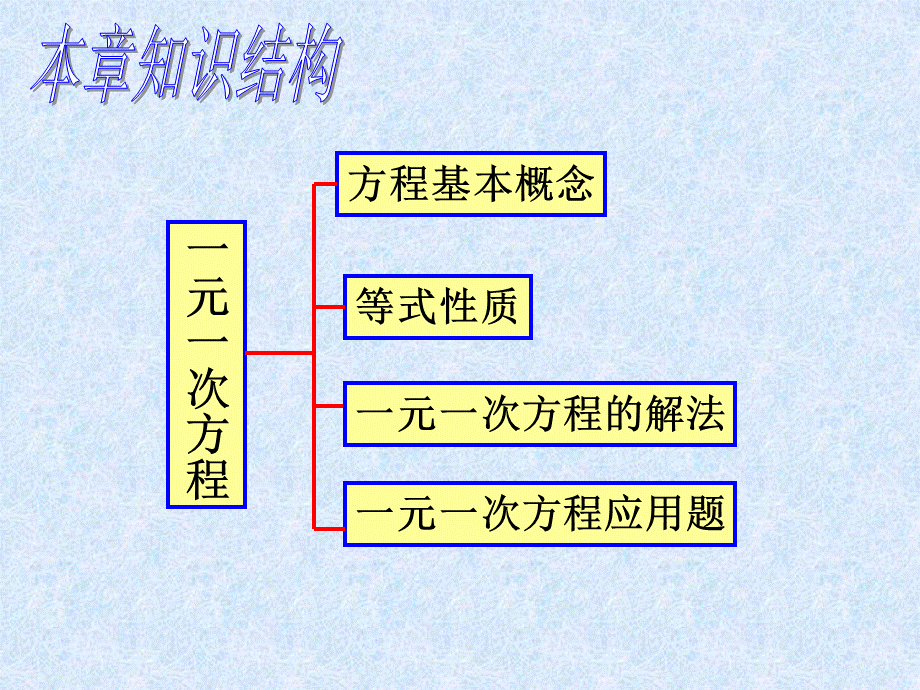 期末总复习03一元一次方程（精简版配套）.ppt_第2页