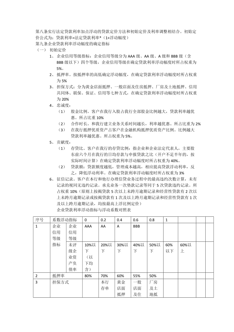 贷款利率定价模型.docx_第1页