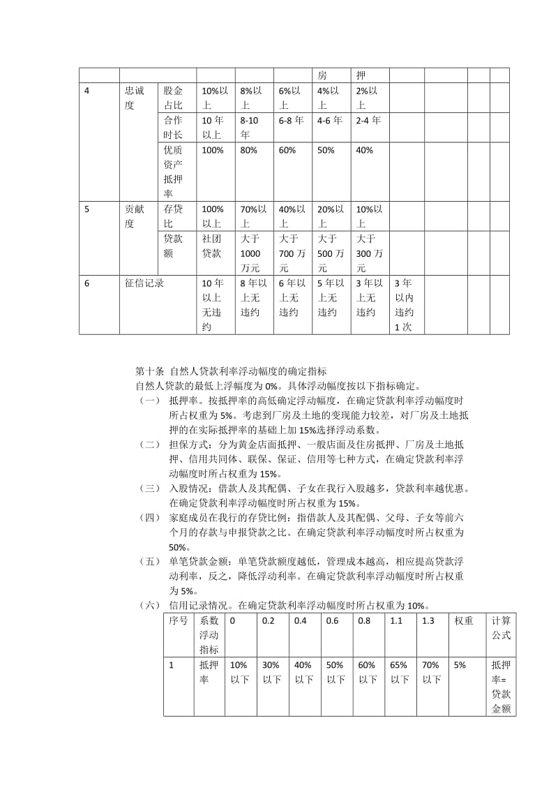 贷款利率定价模型.docx_第2页