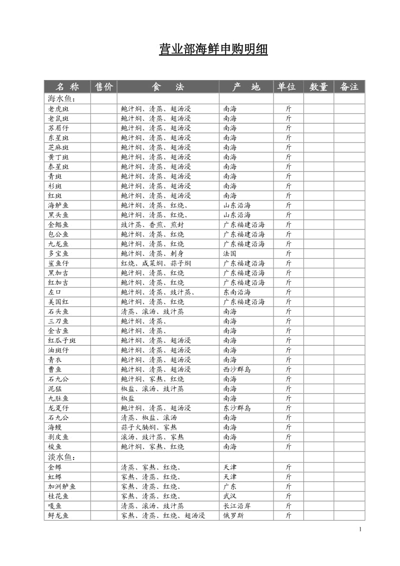 海鲜品种产地及食法.doc_第1页