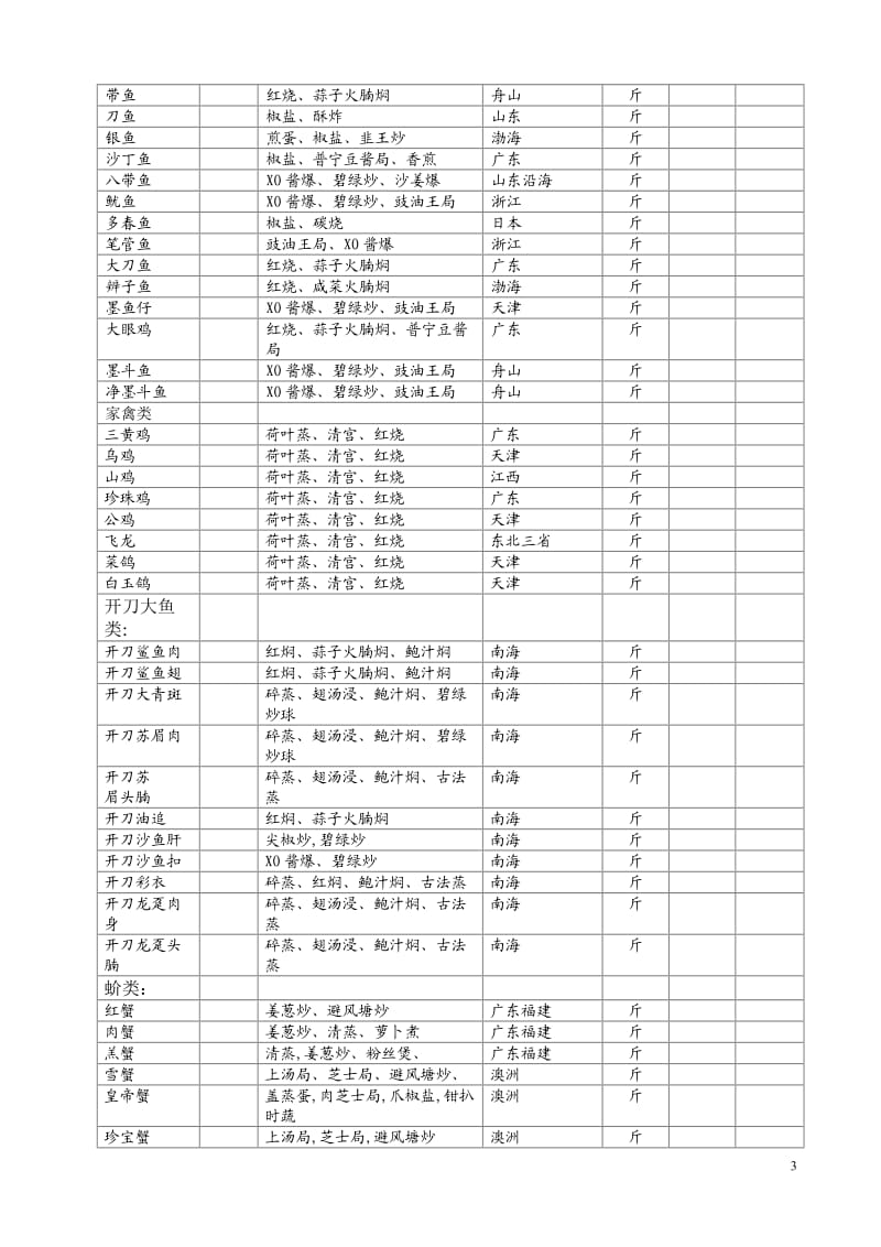 海鲜品种产地及食法.doc_第3页