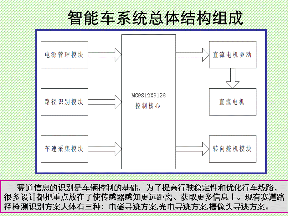 摄像头智能车讲稿.ppt_第2页