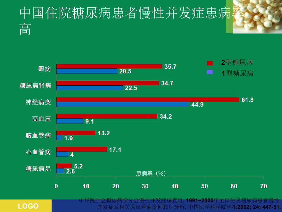 糖尿病饮食误区健康讲座.ppt_第3页