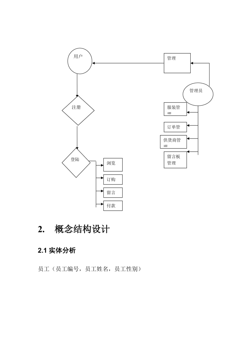 网上服装店数据库设计.doc_第3页