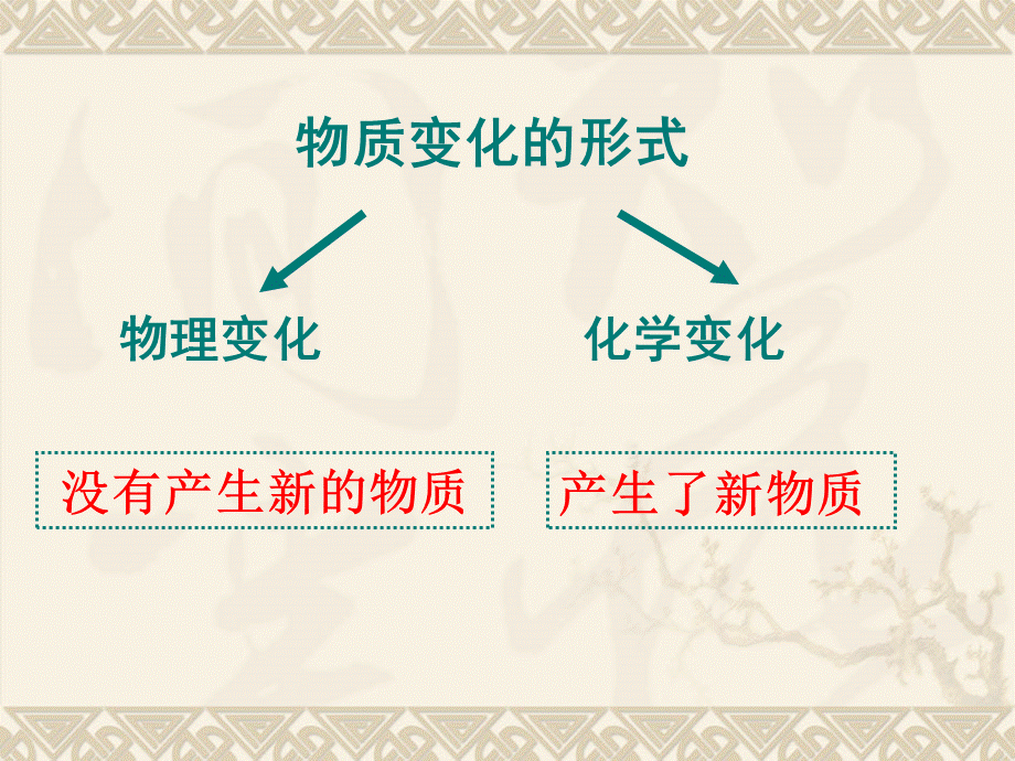 《化学变化伴随的现象》课件.ppt_第2页