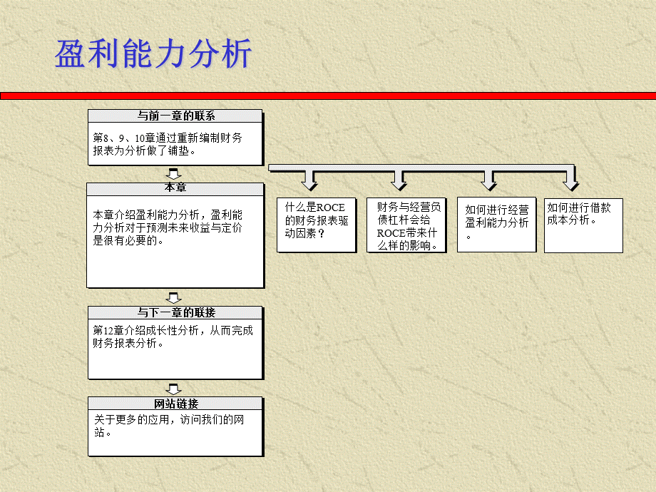 第11章 盈利能力分析 财务报表分析与证券估价 教学课件.ppt_第3页