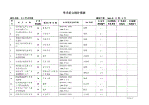 学术论文统计报表.doc