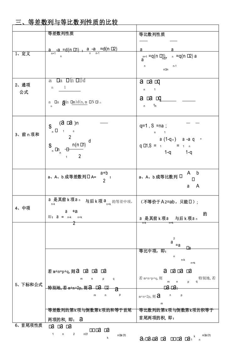 数列知识点所有性质总结.docx_第1页