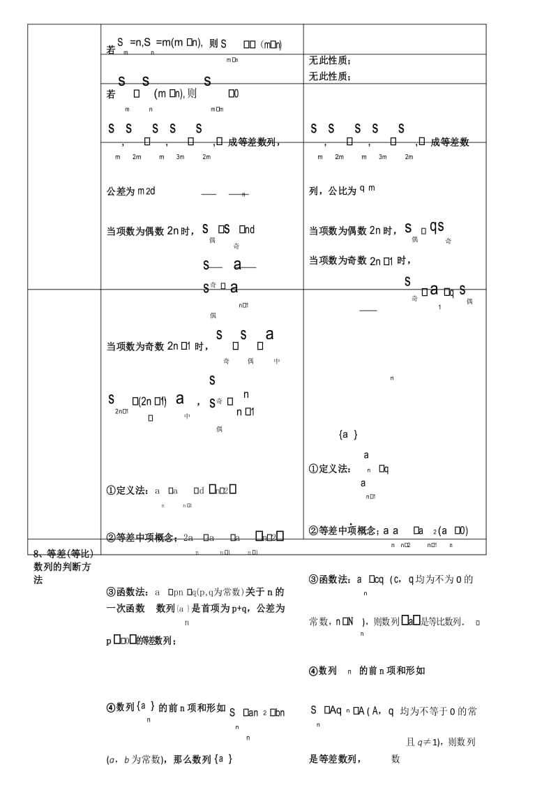 数列知识点所有性质总结.docx_第3页