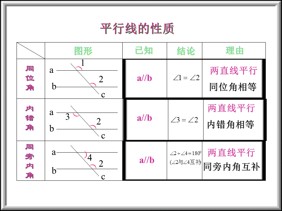 第一章平行线的判定与性质复习.ppt_第3页