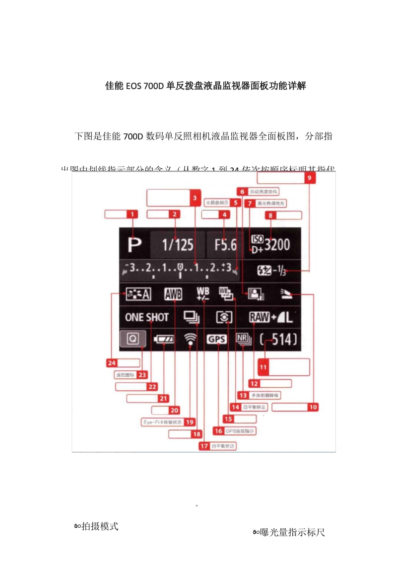 佳能EOS 700D单反拨盘液晶监视器面板功能详解.docx_第1页