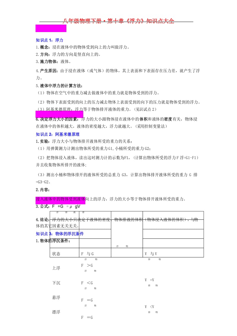 最新人教版初中物理第十章《浮力》知识点大全讲解学习.docx_第1页