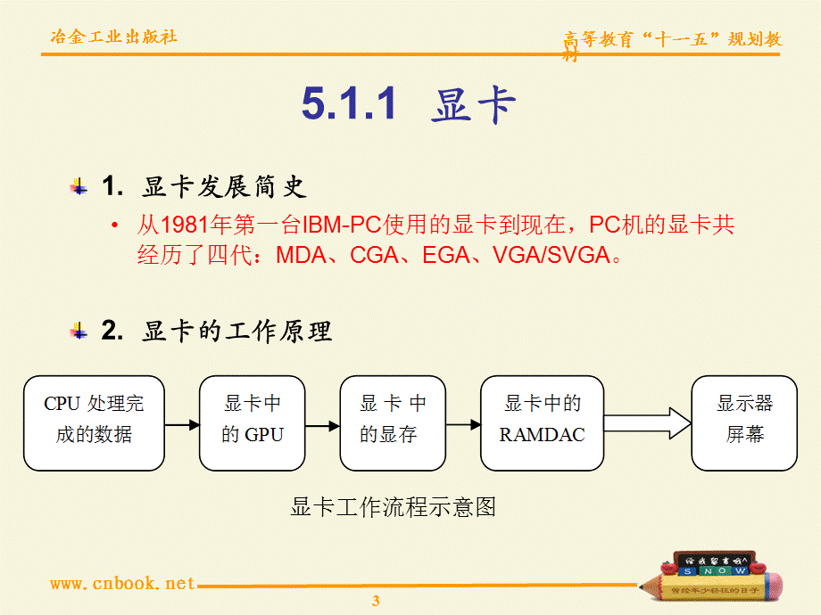 第5章显卡和声卡.ppt_第3页