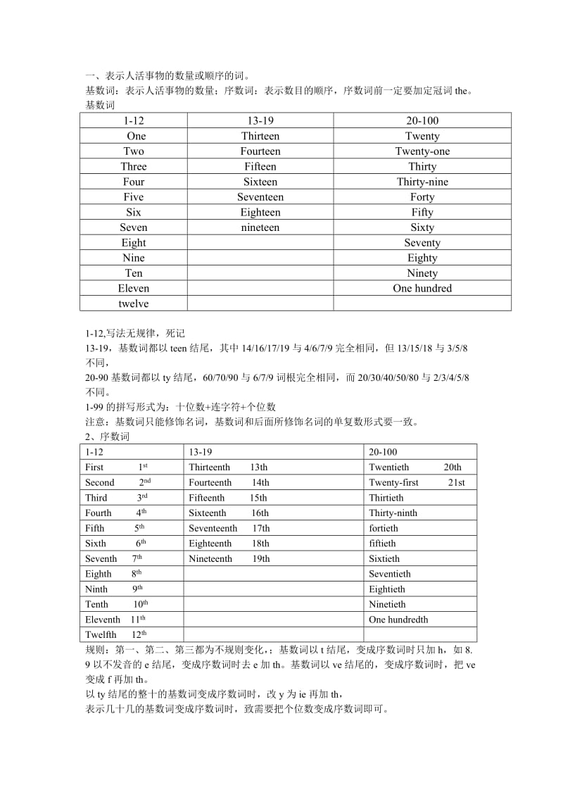 初中英语数词.doc_第1页