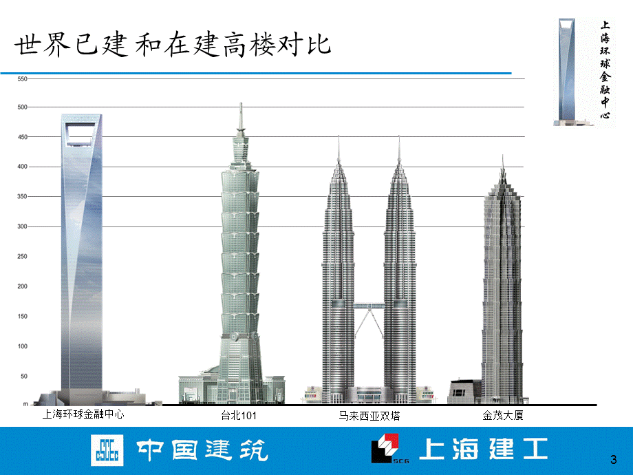 环球金融中心案例.ppt_第3页