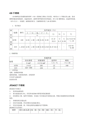 铁素体不锈钢的几个典型种类.doc