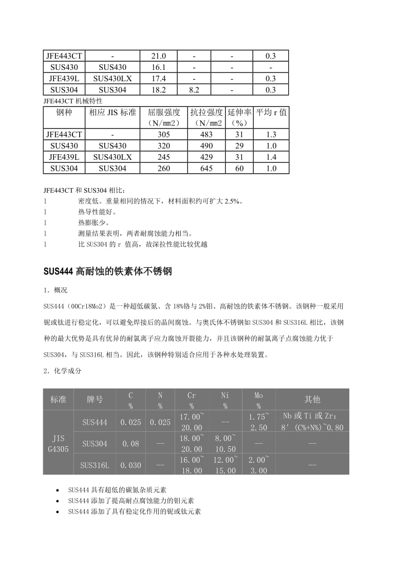 铁素体不锈钢的几个典型种类.doc_第2页