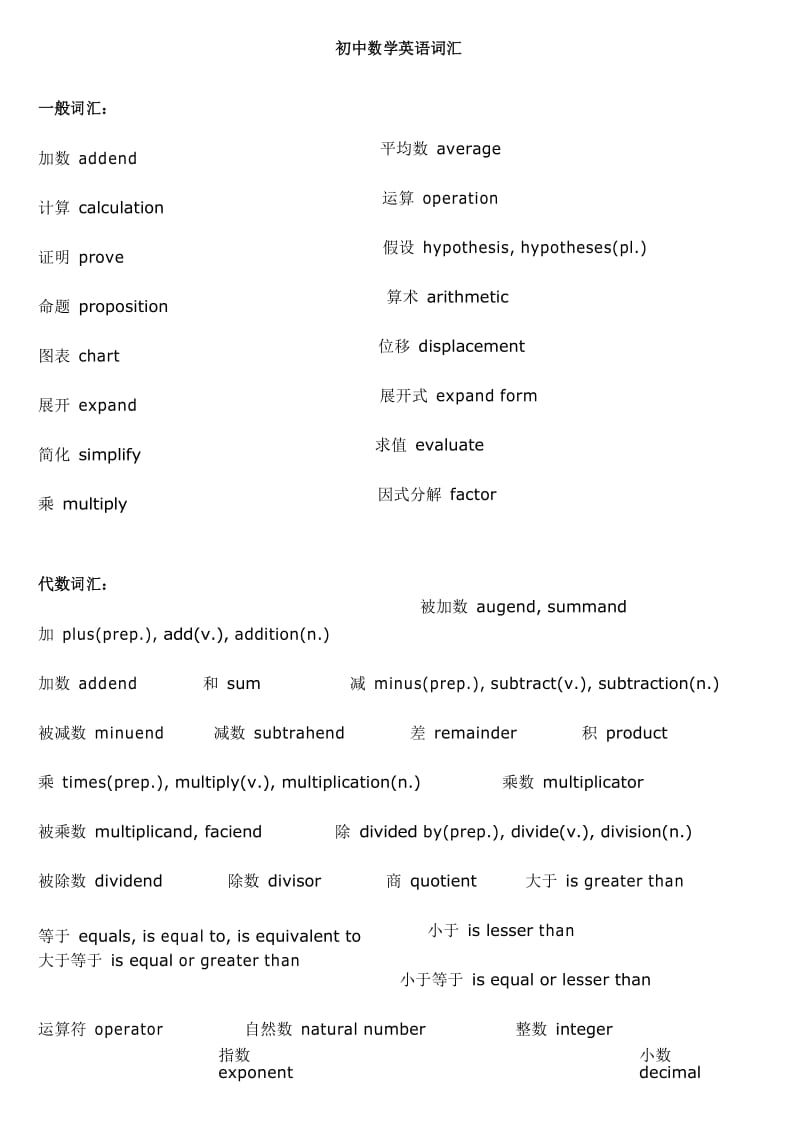 初中数学专业英语词汇打印版.docx_第1页