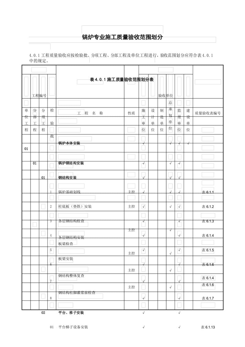 锅炉专业施工质量验收范围划分2018版.docx_第1页