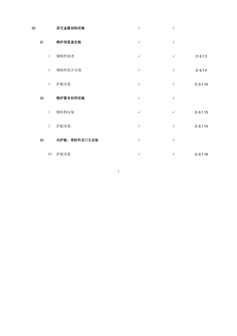 锅炉专业施工质量验收范围划分2018版.docx_第2页