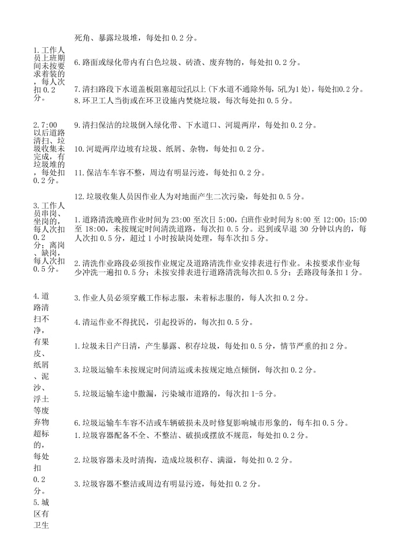 保洁公司清扫保洁工作考核评分细则.docx_第2页