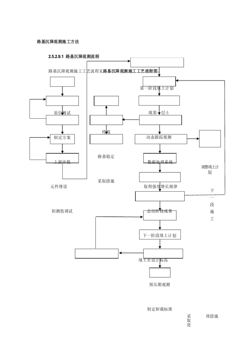 路基沉降观测施工方法.docx_第1页