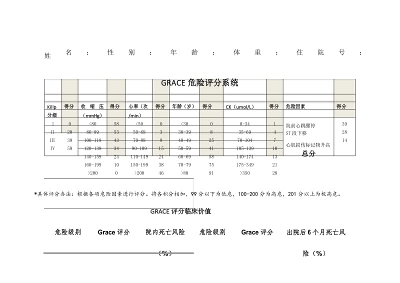 Grace评分系统和Crusade出血评分系统.docx_第1页