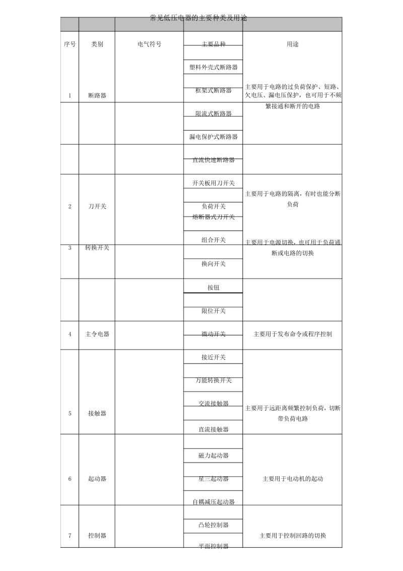 常用低压电器的主要种类和用途.docx_第3页