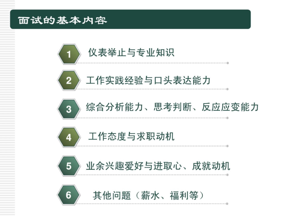 项目二任务5求职面试礼仪.ppt_第3页