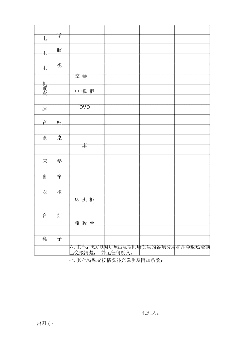 租赁房屋交接清单49306.docx_第3页