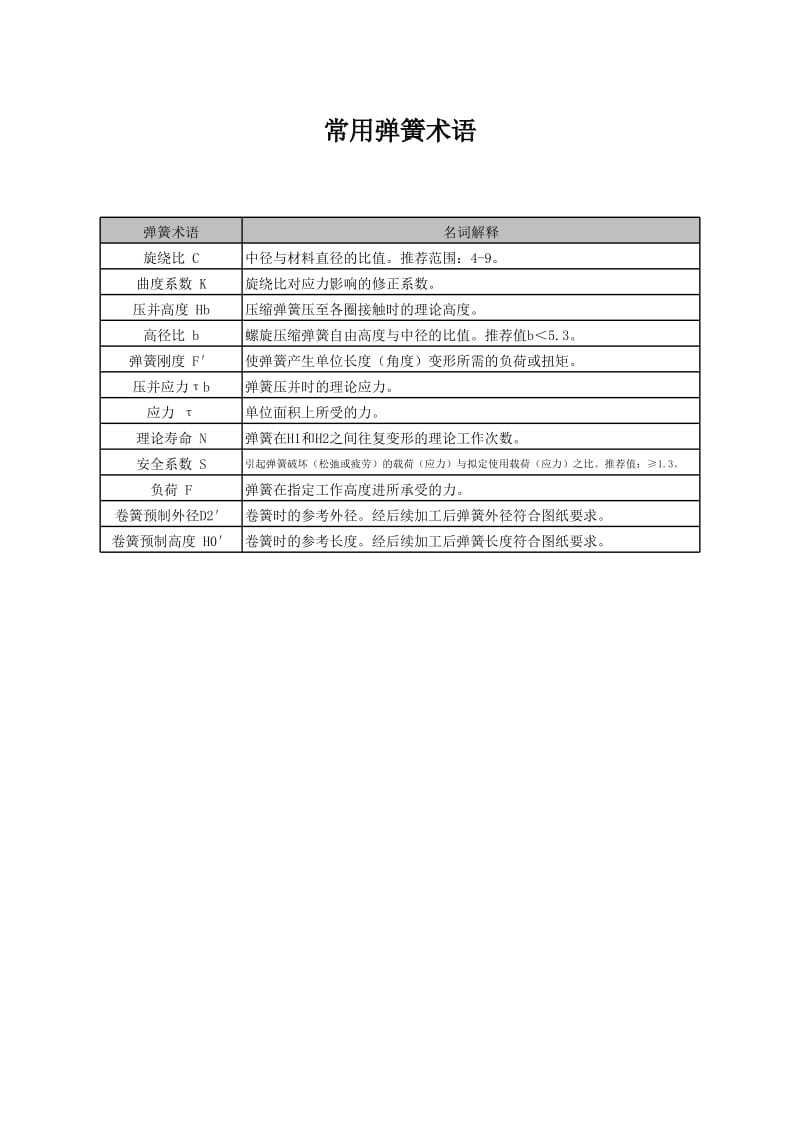 計算圆柱螺旋压缩弹簧图軟件.xls_第2页