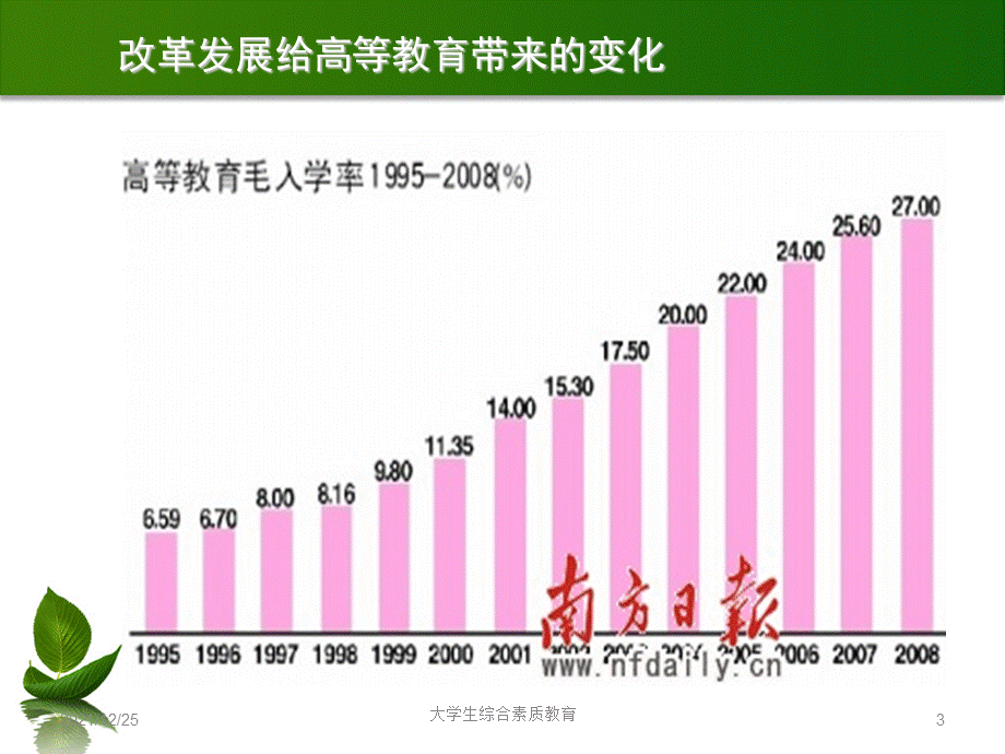 大学生综合素质教育.ppt_第3页