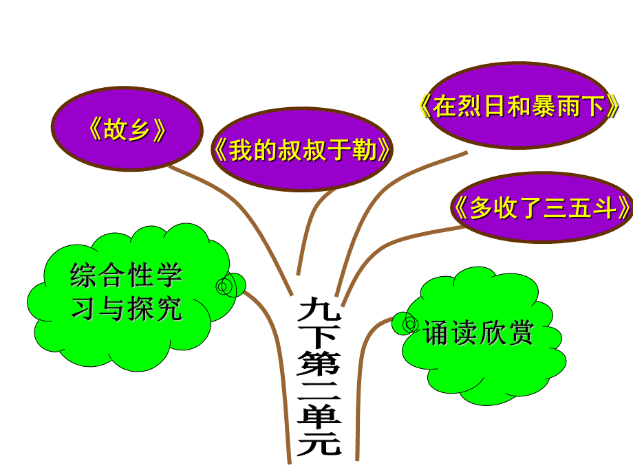 苏教版语文九上第二单元知识树.ppt_第2页