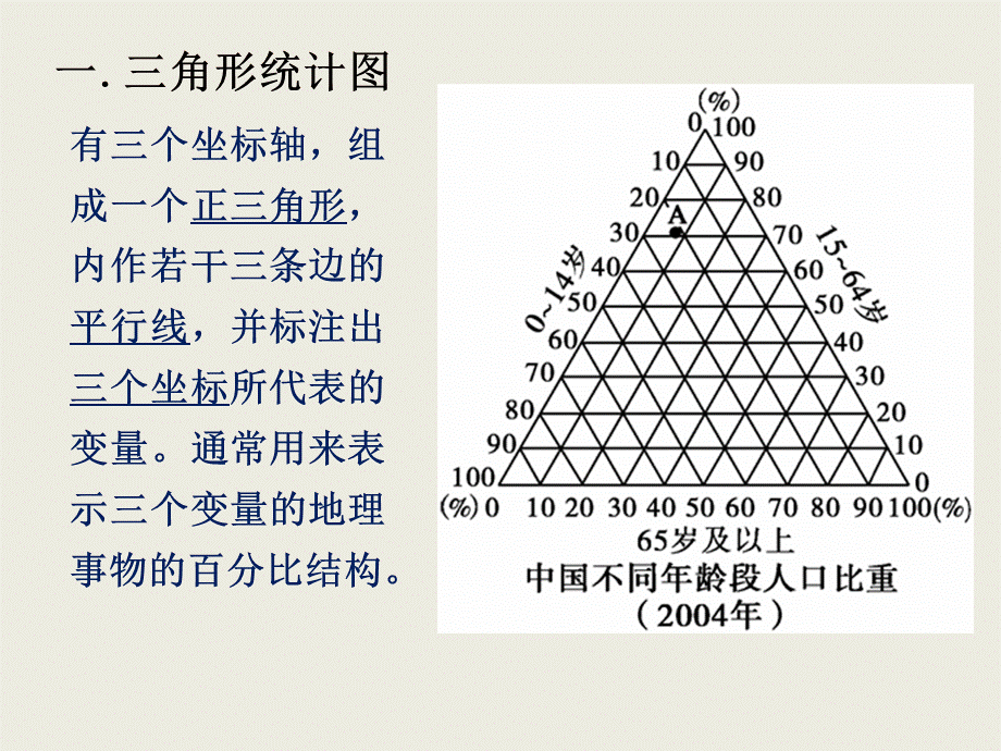 人口统计图专题.ppt_第3页