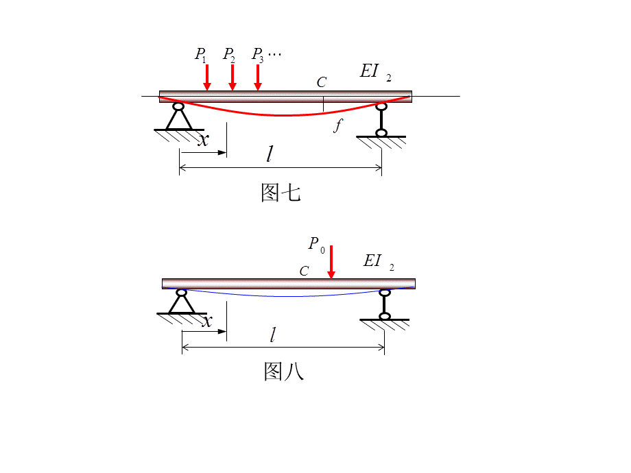 材料力学莫尔定理.ppt_第2页