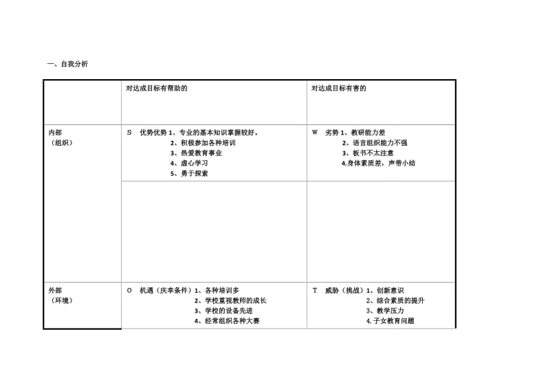 任燕丽自我分析.doc_第1页