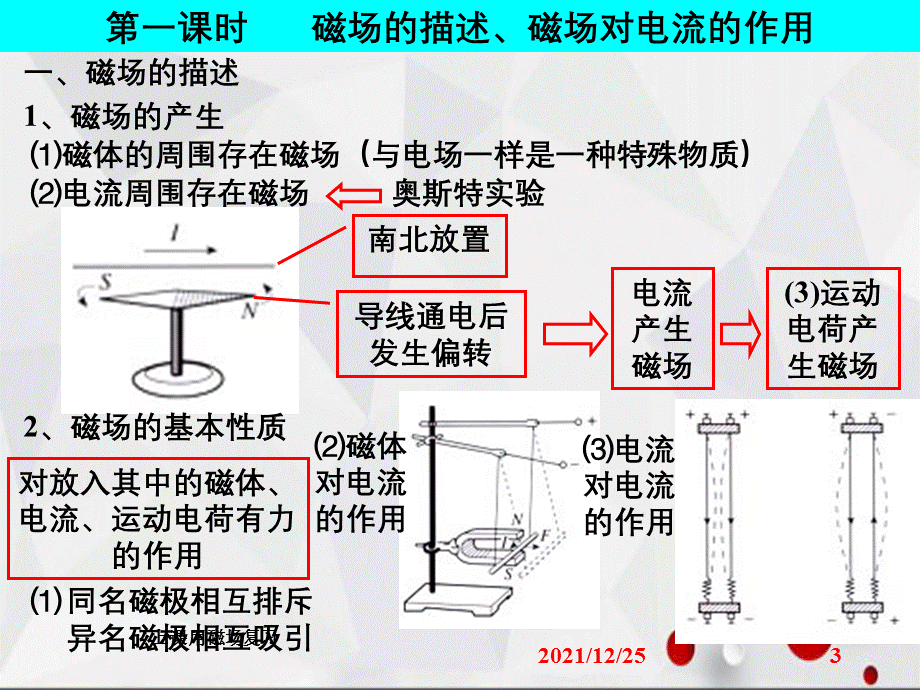 上课用磁场复习.ppt_第3页