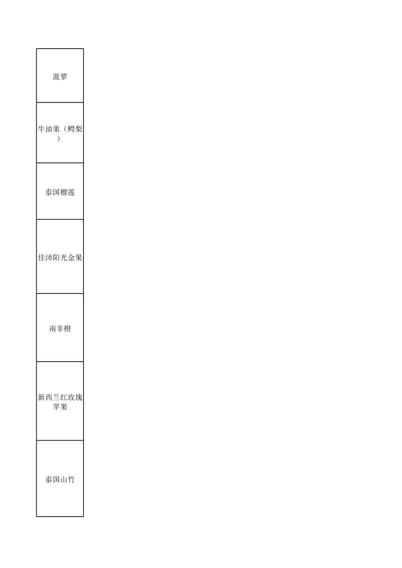 水果产品卖点.xls_第3页