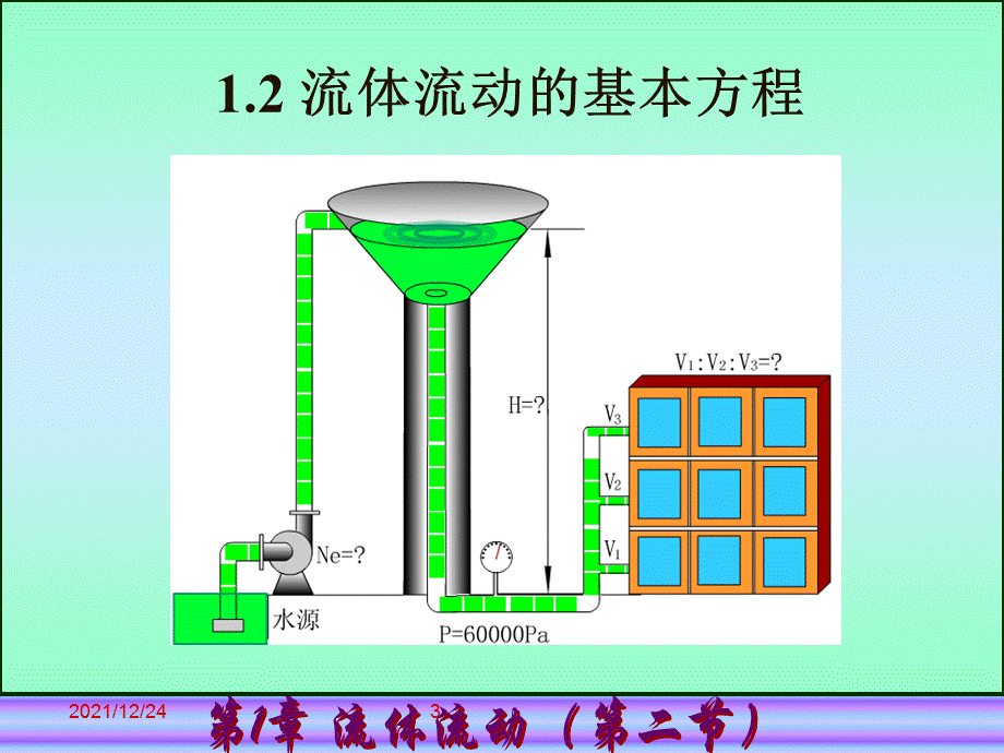 流体流动的基本方程PPT优秀课件.ppt_第3页