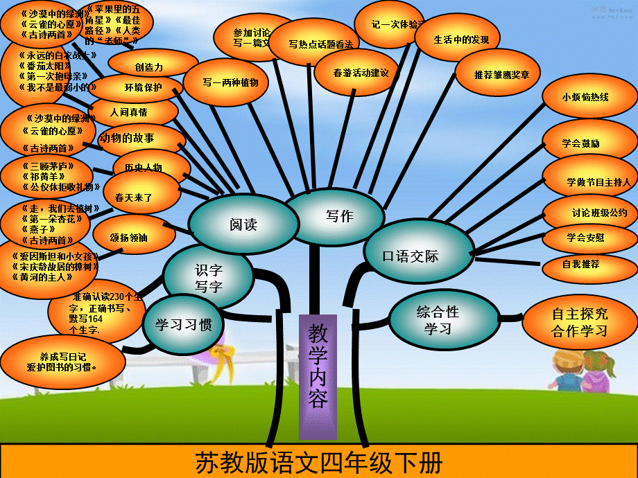 苏教版语文第八册知识树 (2).ppt_第1页