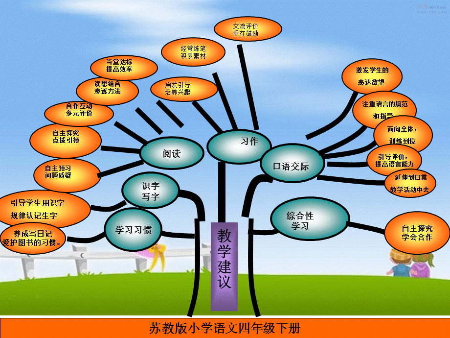 苏教版语文第八册知识树 (2).ppt_第3页