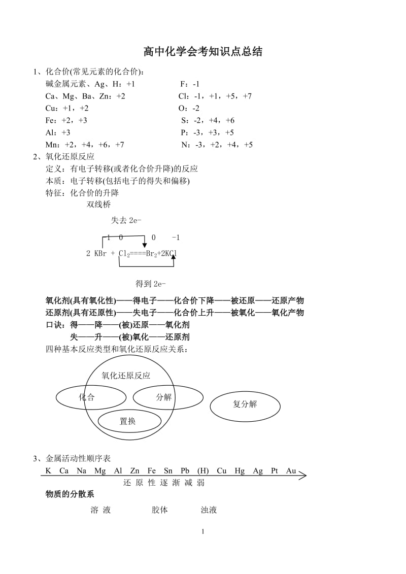 高中化学会考复习重点资料.doc_第1页